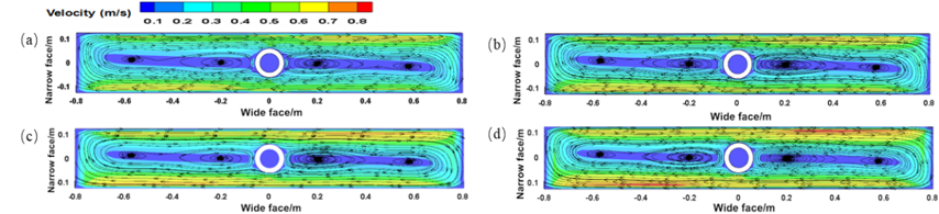 Векторное распределение в центре EMS